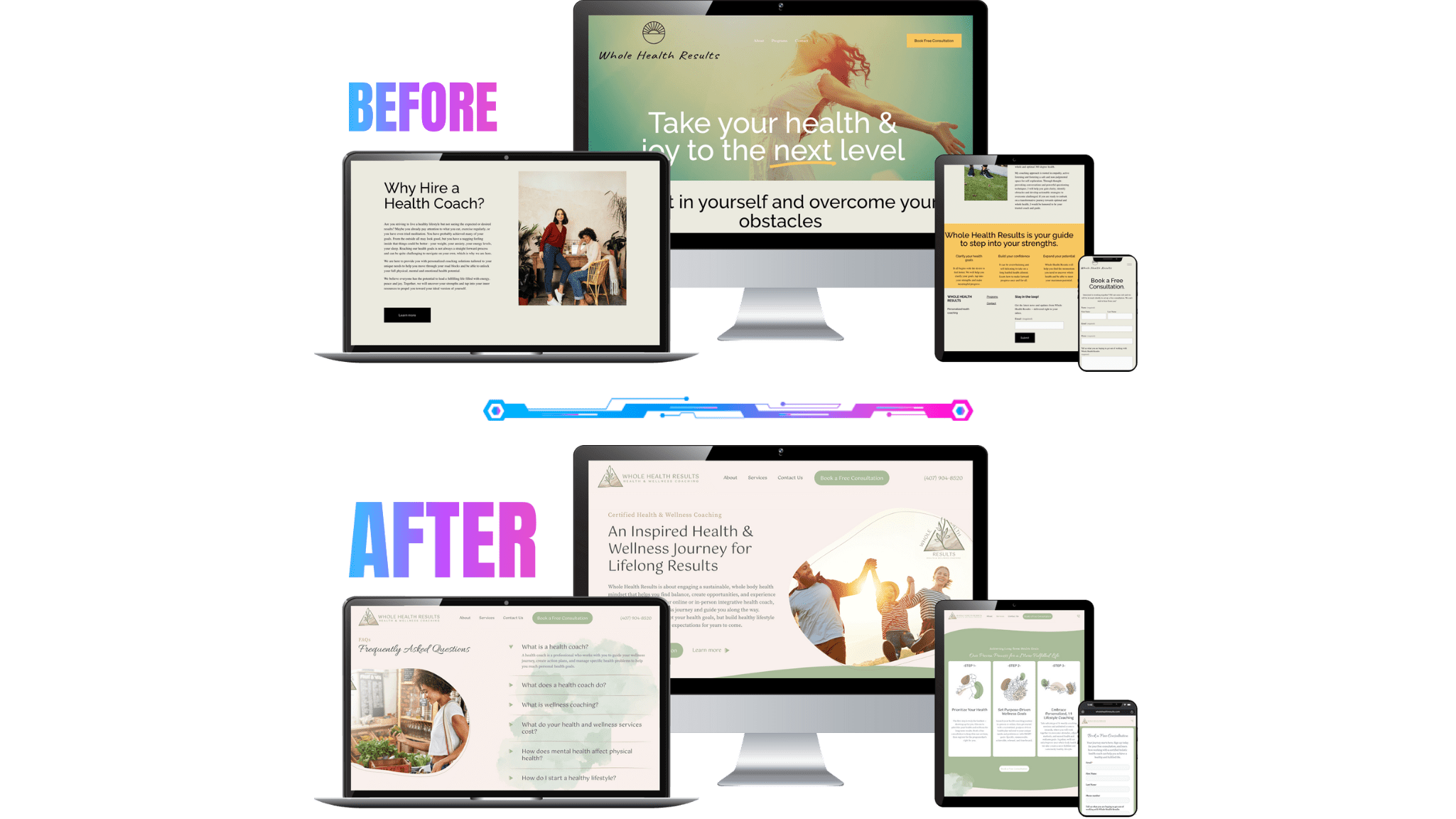 Whole Health Results work sample