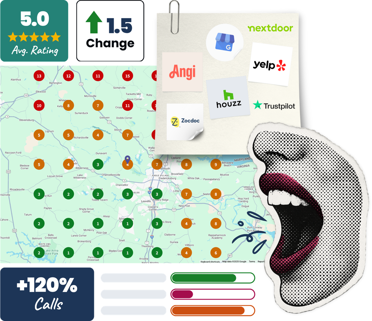 Reputation management ratings graphic