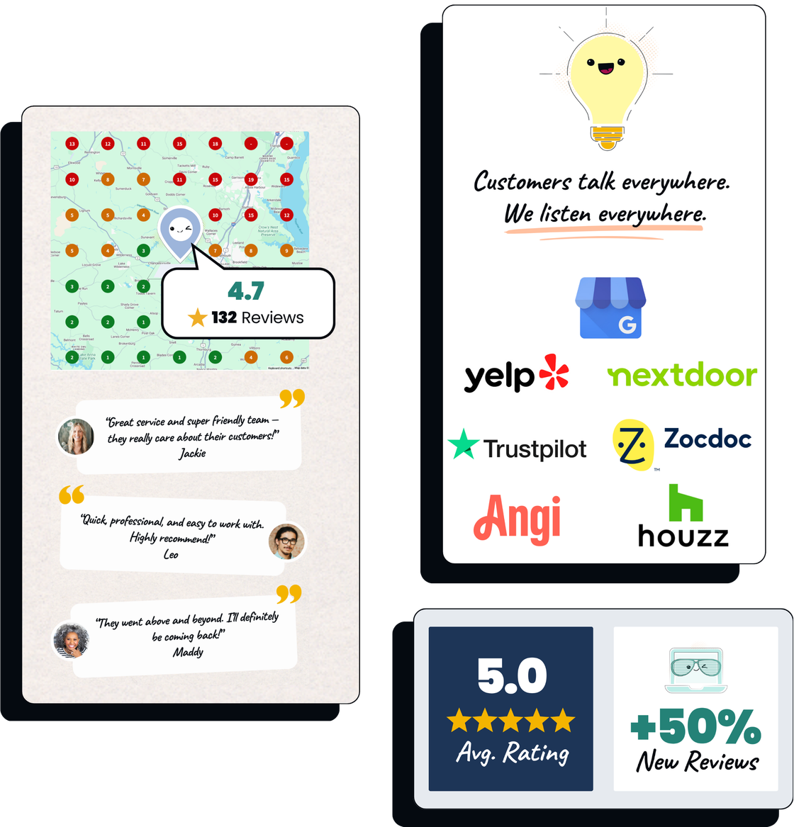 Local search grid reputation dashboard